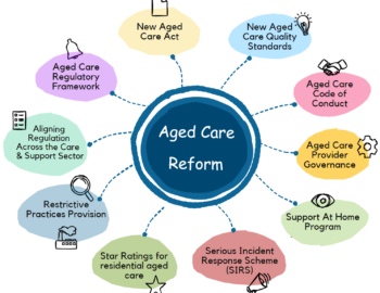All you need to know about the Aged Care reforms