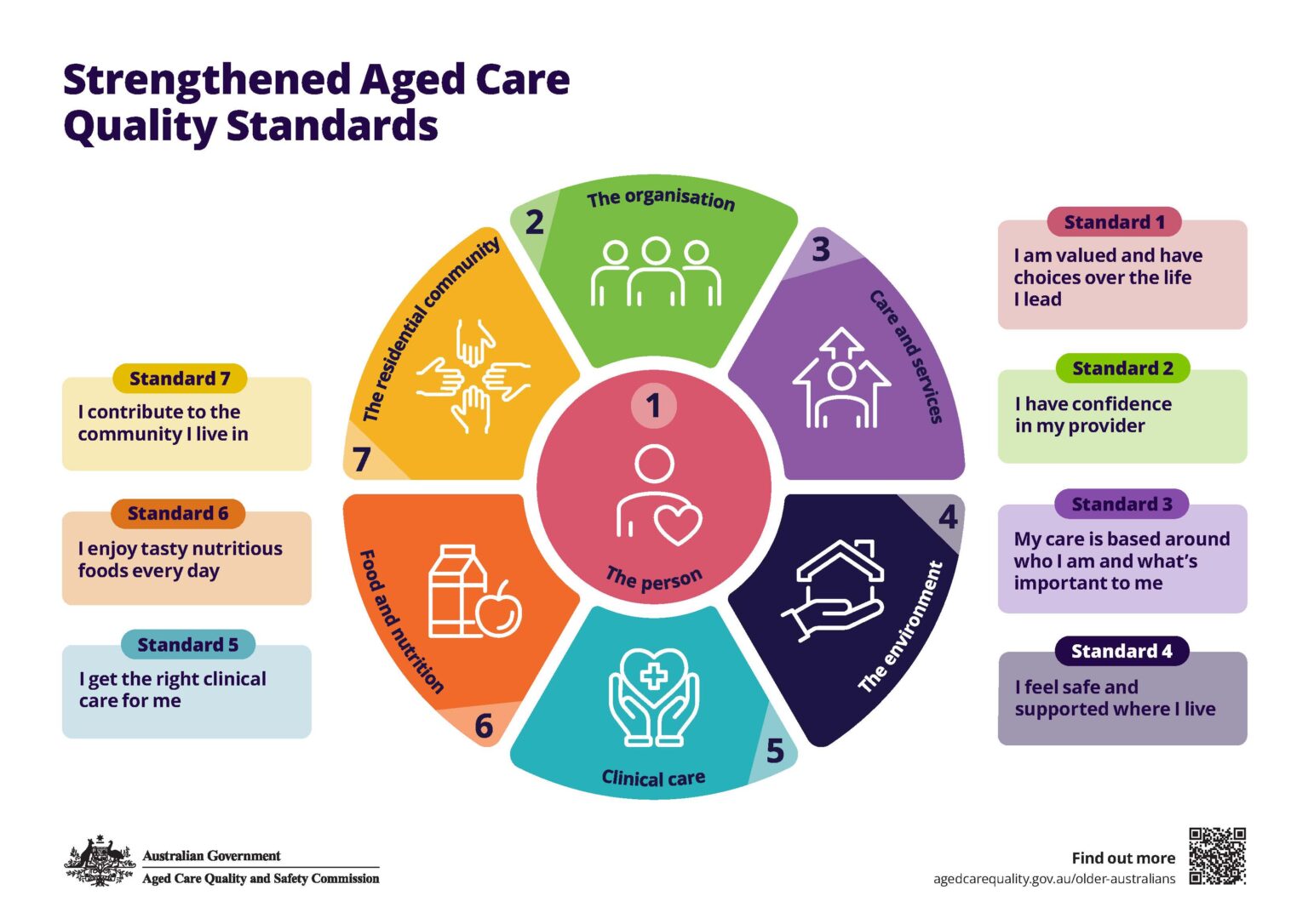 All you need to know about the Aged Care changes ISO Consulting Services